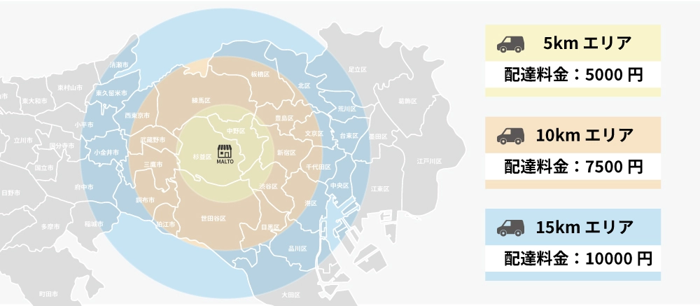 配達可能エリアとその料金表